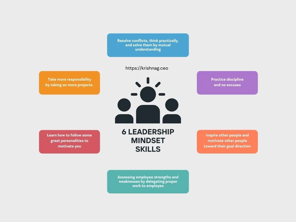 Six Leadership Mindset Skills