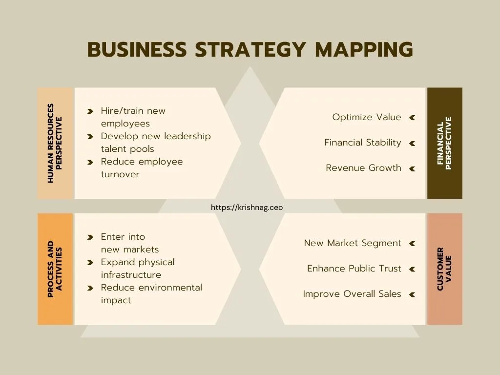 Business-Strategy-Mapping
