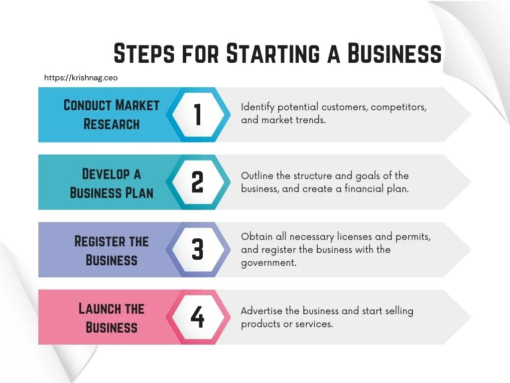 Four-Steps-for-Starting-a-Startup