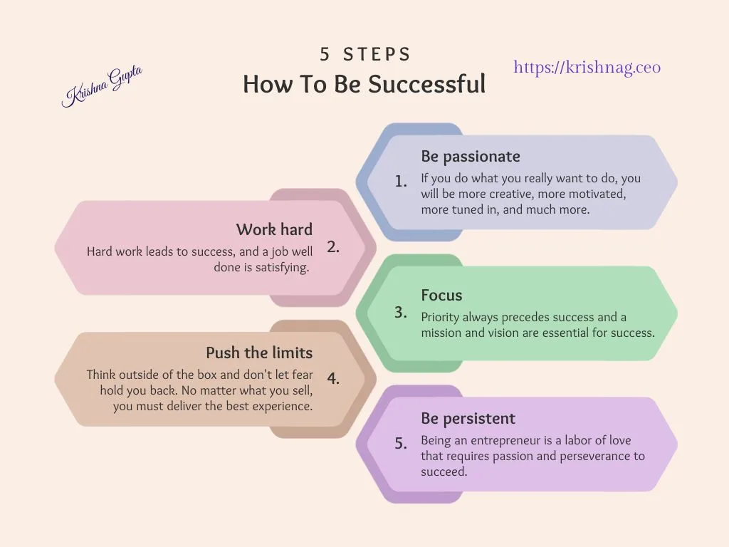 KrishnaG.CEO - Successful-Diagram