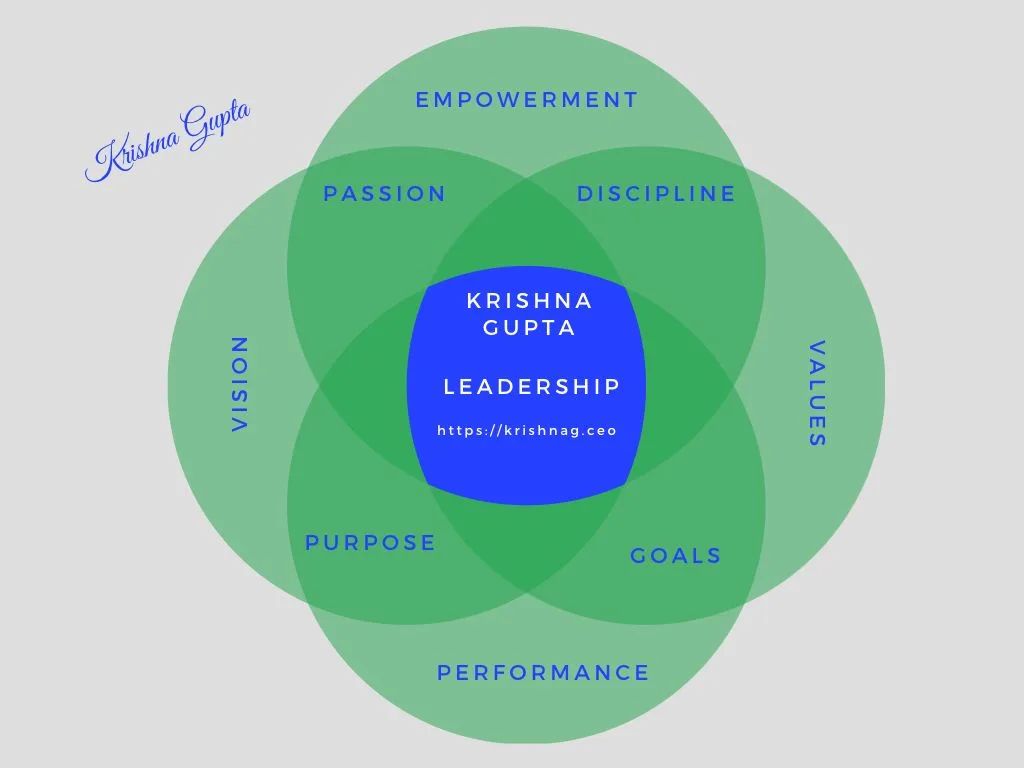 Krishna Gupta's Leadership Traits