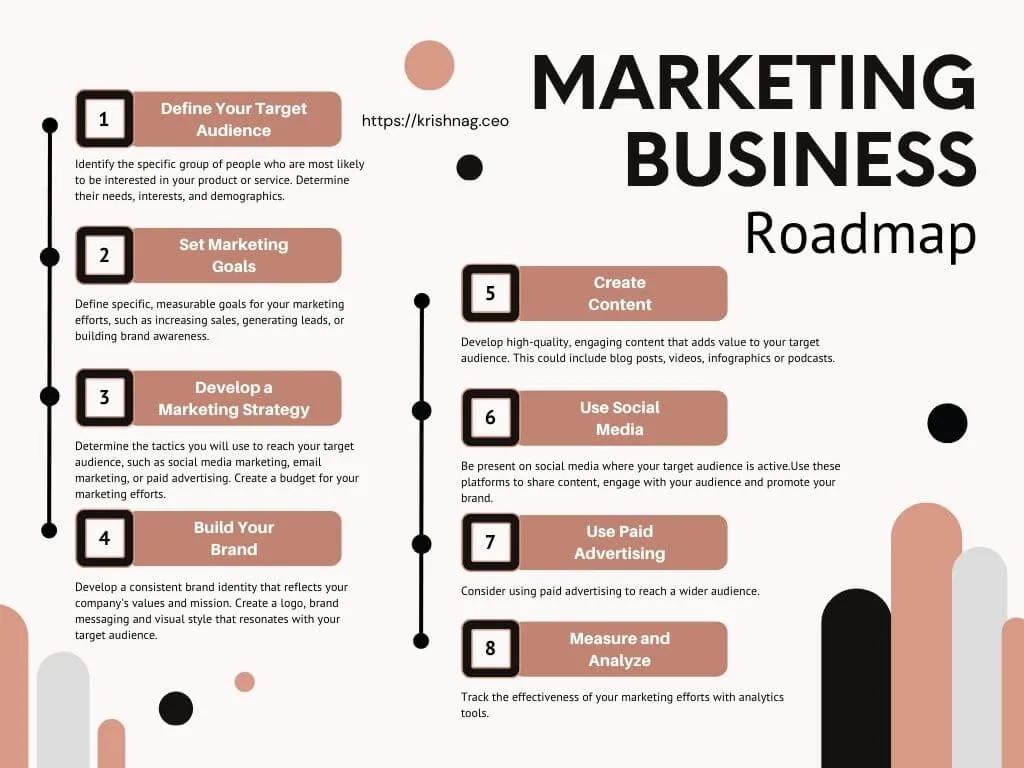 Marketing Roadmap