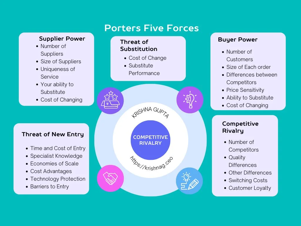 Porters-5-Forces