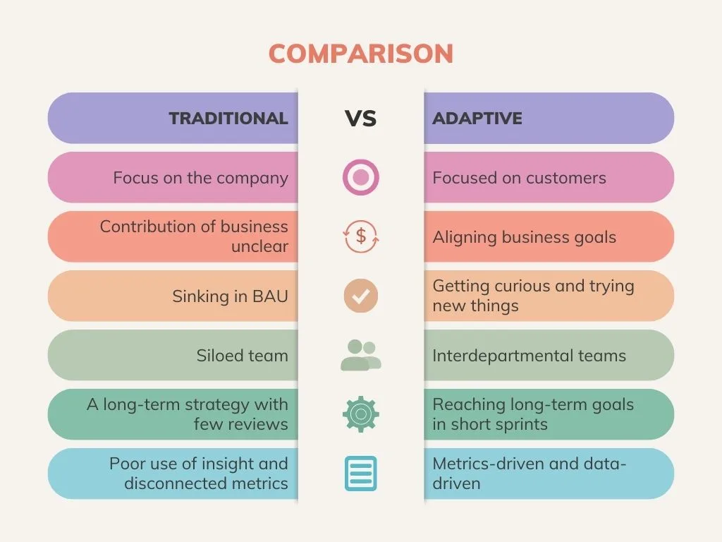 Traditional vs Adaptive Businesses