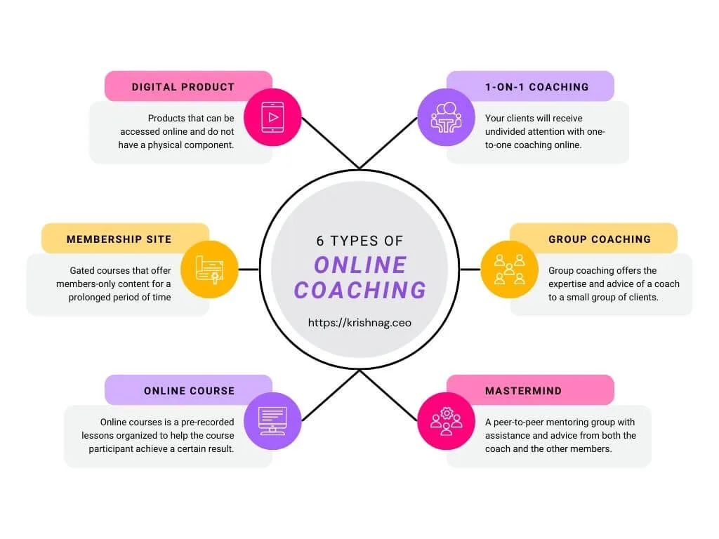 Types-of-Online-Coaching