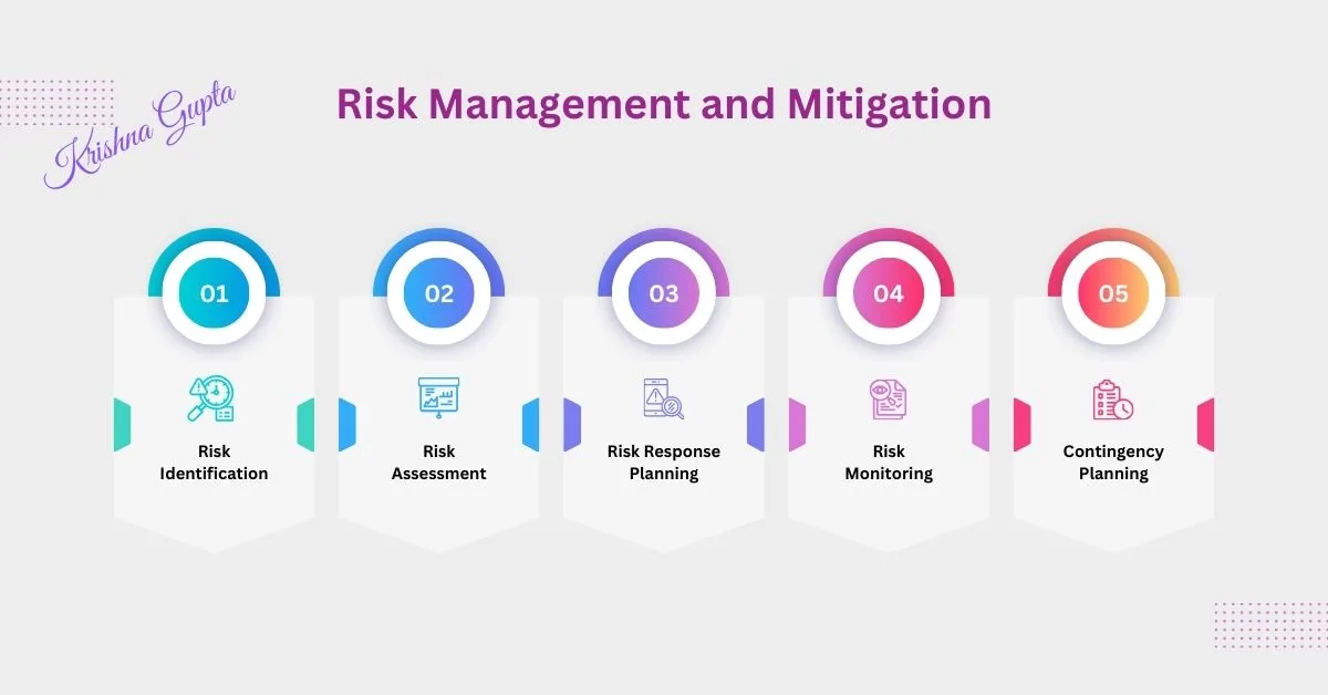Risk Mitigation and Risk Management - KrishnaG-CEO